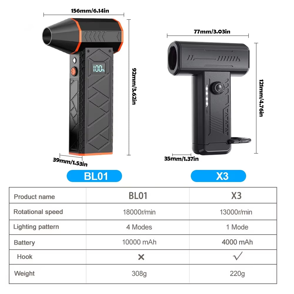 180000PRM Portable Electric Air Blower Turbo Jet Fan Brushless Motor Highspeed Mini Turbo Jet Fan Adjustable Wind Violent Blower